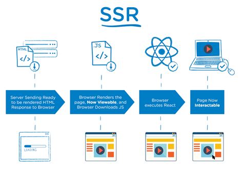 Server Side Rendering In React Using Next Js How It Works