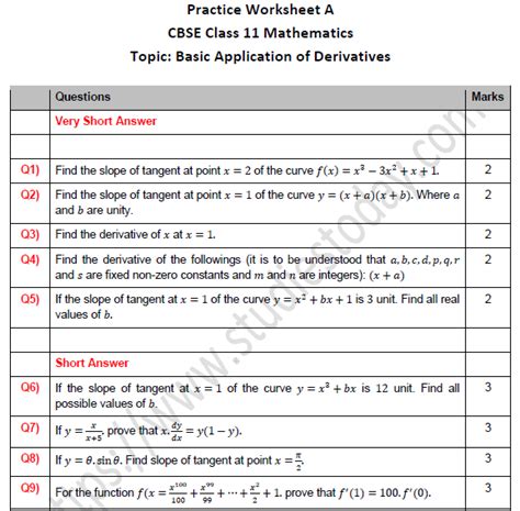 Applications Of Derivatives Worksheet Pdf