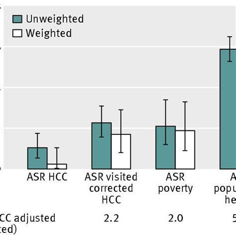 Ability To Explain Residual Variation In Age Sex And Race ASR