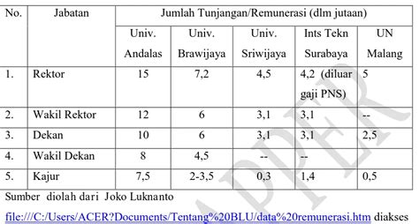 Balai Besar Inseminasi Buatan Singosari ANALISIS KAJIAN