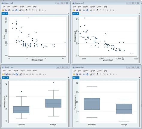 Stata Tip Name Your Graphs Uva Library