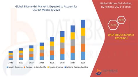 Silicone Gel Market Size Demand Forecast Analysis By