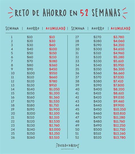 Reto De Ahorro En Semanas Querido Dinero Trucos Para Ahorrar