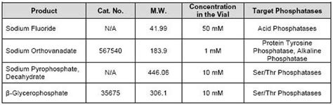 Phosphatase Inhibitor Cocktail Set III 524627