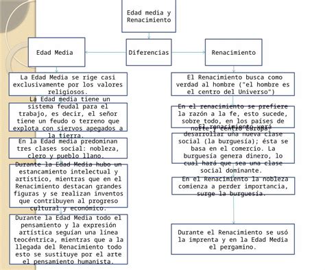 Pptx Diferencias Entre Edad Media Y Renacimiento Dokumen Tips 71248 Hot Sex Picture