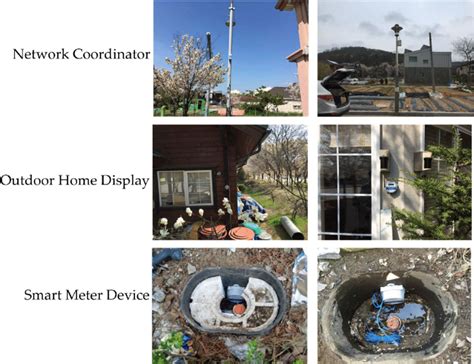 Setup of AMI network device. | Download Scientific Diagram