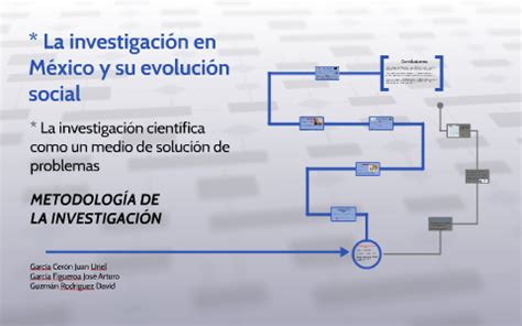 Historia De La Investigacion En Mexico Linea Del Tiempo Descargar Video