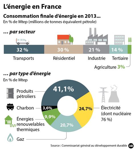 La Transition Nerg Tique Enjeu Majeur Du Quinquennat