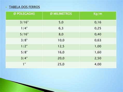 Quanto É O Quilo Do Ferro - PPT - TABELA DOS FERROS PowerPoint Presentation, free download - ID:5399771