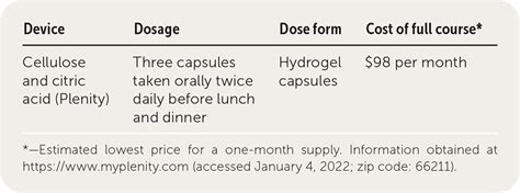 12 New Weight Loss Drugs Goodrx 50 Off Rbkbm