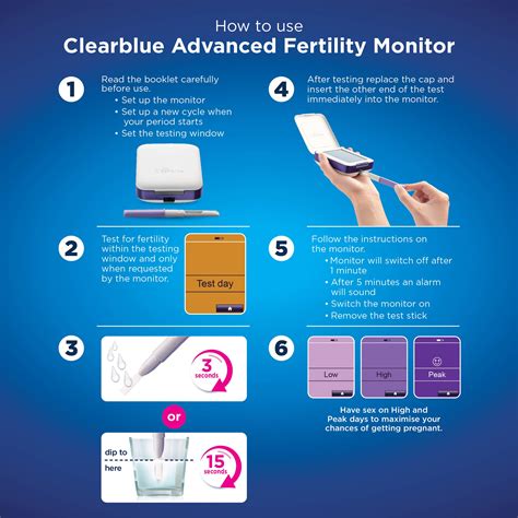 Clearblue Fertility Monitor Advanced To Test For Ovulation