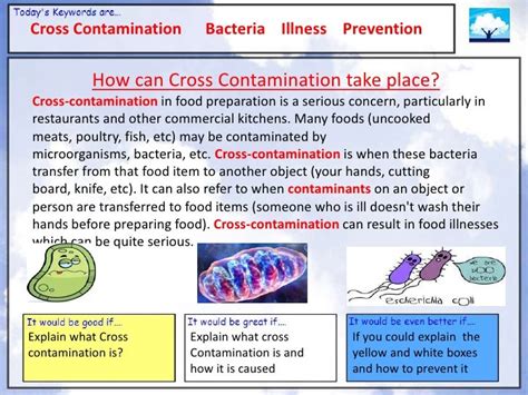 Cross contamination