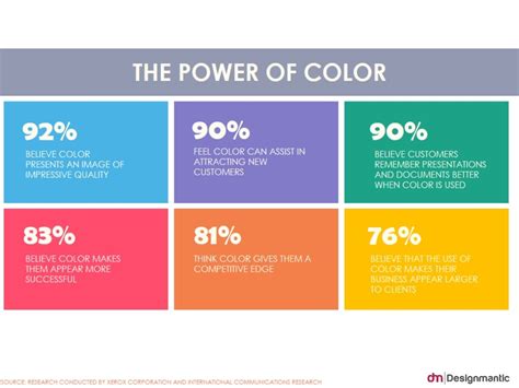 The Power Of Color