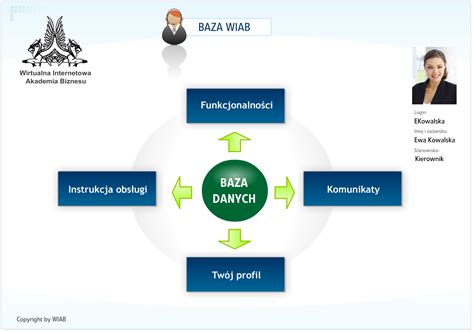 Produkty Wiab Pl Wirtualna Internetowa Akademia Biznesu