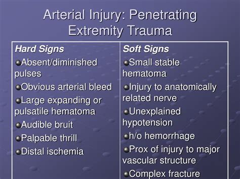 Ppt Trauma Board Review Part I Powerpoint Presentation Free Download Id 1425077