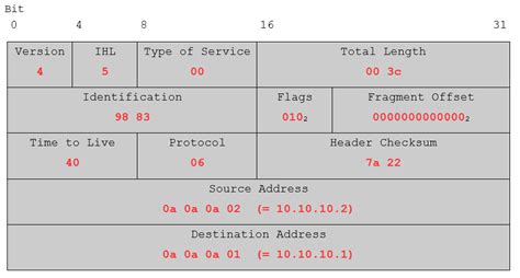 Tcp Packet Structure