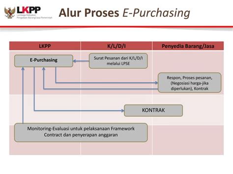 E katalog