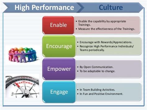 Building High Performance Teams Team Leadership Leadership Team