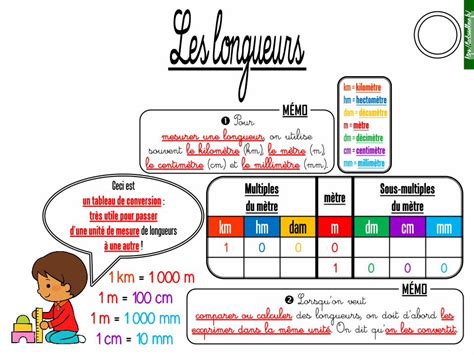 Pdf Un Tableau De Conversion M Tre Tr S Utile Pour Passer Km