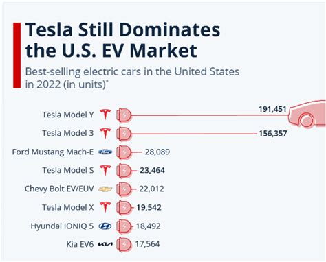 Tesla Marketing Strategy 2023 Complete Analysis By Experts