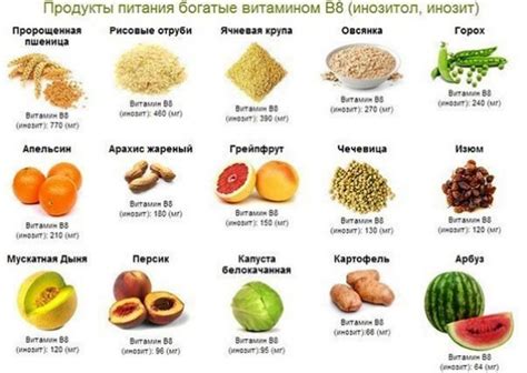 Витамин В8 (инозит, инозитол): описание, польза, вред, влияние на ...