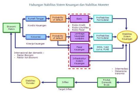 OJK Sebut Stabilitas Sistem Keuangan Tetap Terjaga Di Tengah Pelemahan