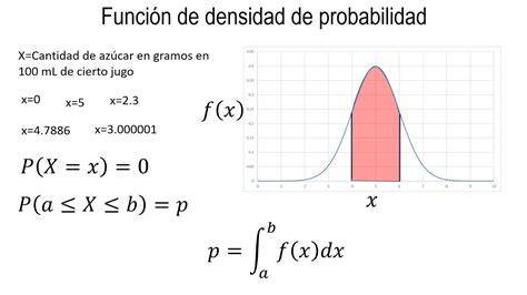 Función De Densidad De Probabilidad Variable Aleatoria Continua Youtube