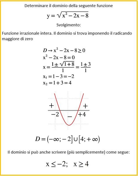 Equazione Tigre Meraviglia Esercizi Su Dominio Di Funzione Posto