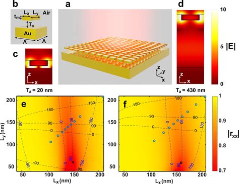 Mems Tunable Metasurfaces Based On Gap Plasmon Or Fabryp Rot