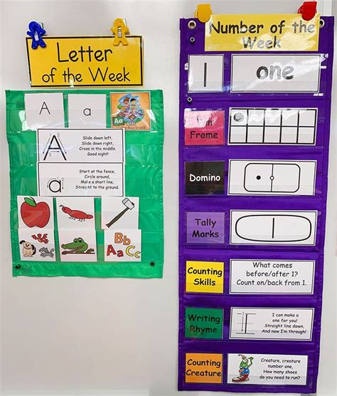 Letter Of The Week Focus Wall New And Updated Preschool Classroom Setup Kindergarten