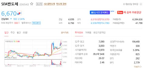 Sfa반도체 주가 전망 목표주가 2024년 투자 전망