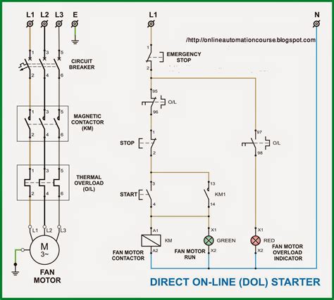 Online Automation Course: D.O.L Starter