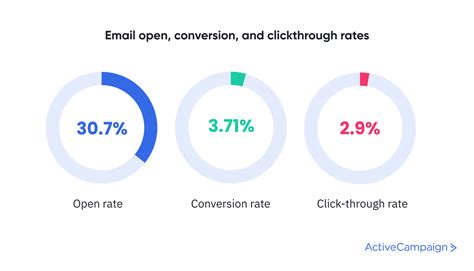 Critical Email Marketing Statistics For