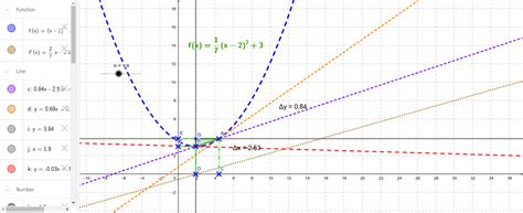 Interpretacion Geometrica De La Derivada Geogebra