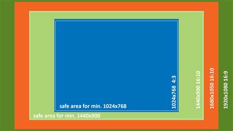 Are You Choosing The Right Aspect Ratio For Your Film