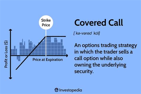 Covered Calls How They Work And How To Use Them In Investing