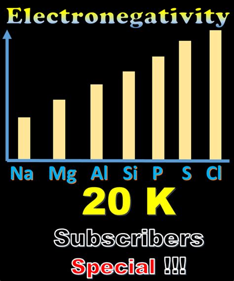 Electronegativity In Periodic Table Most Important Chemistry Topic Science Chemistry