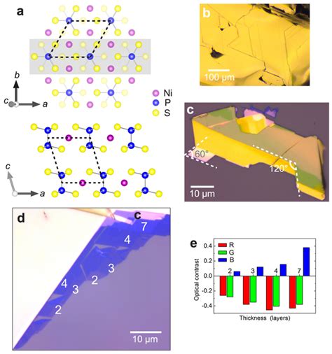 Atomic Structure And Optical Characterization Of Exfoliated Nips3 A