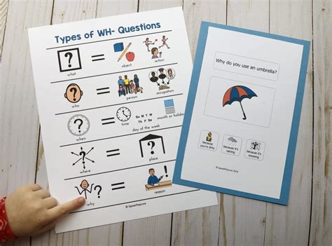 Using Visuals To Teach Wh Questions Free Wh Question Visual Chart