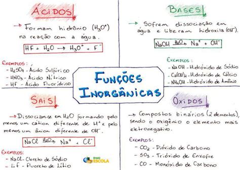 Mapa Mental Funcoes Quimicas 9 Ano Química