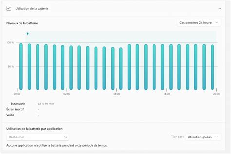 Voyant Batterie Qui Clignote