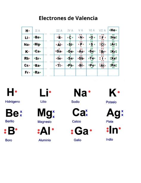 La Estrutura De Lewis Apuntes De Química Docsity