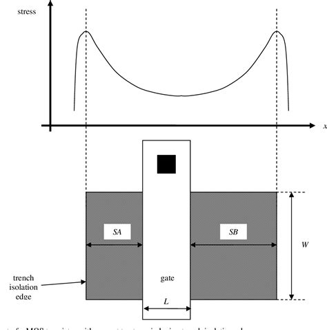 Pdf Proximity Effect Modeling Semantic Scholar