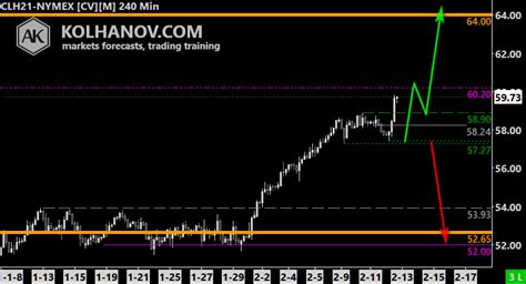 Crude oil Weekly Forecast » Crude Oil (CL) Price Forecast » Anton Kolhanov