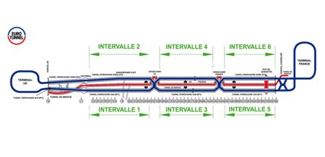 Le Tunnel Sous La Manche Eurotunnel