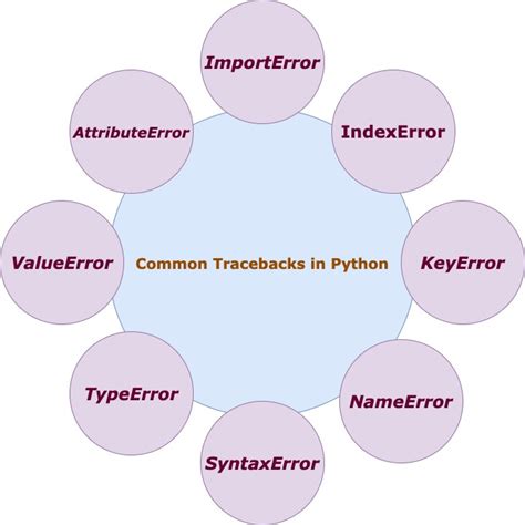 Cause Exception While Getting Updates Traceback Most Recent Call Last