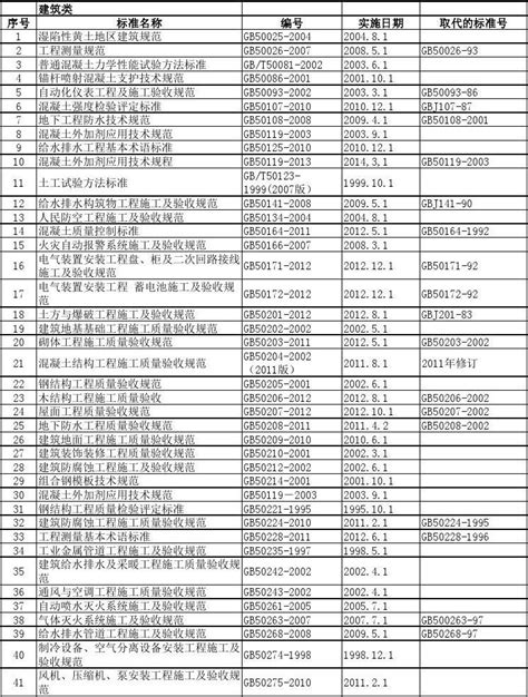 法律法规、技术标准2014年最新版本word文档免费下载亿佰文档网