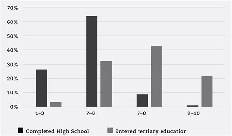 Scielo Brasil Socioeconomic Mobility Expectations And Attitudes