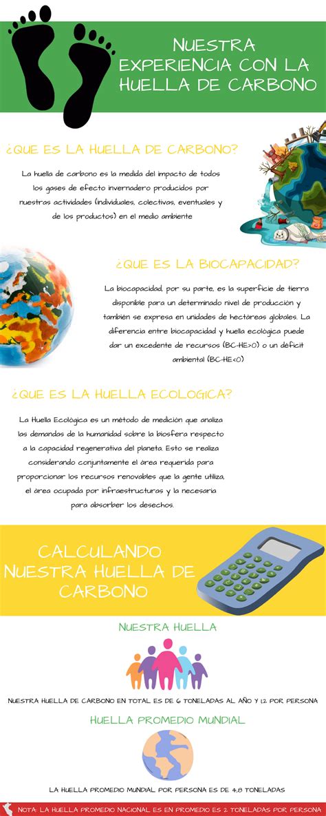 Infografía Semana 10 Midiendo Nuestra Huella De Carbono Nuestra