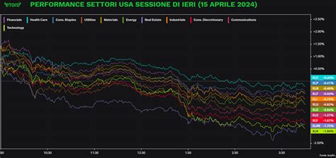 Volatilit Globale E Halving Di Bitcoin